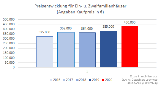 Foto Makler und Sachverständiger in einer Person